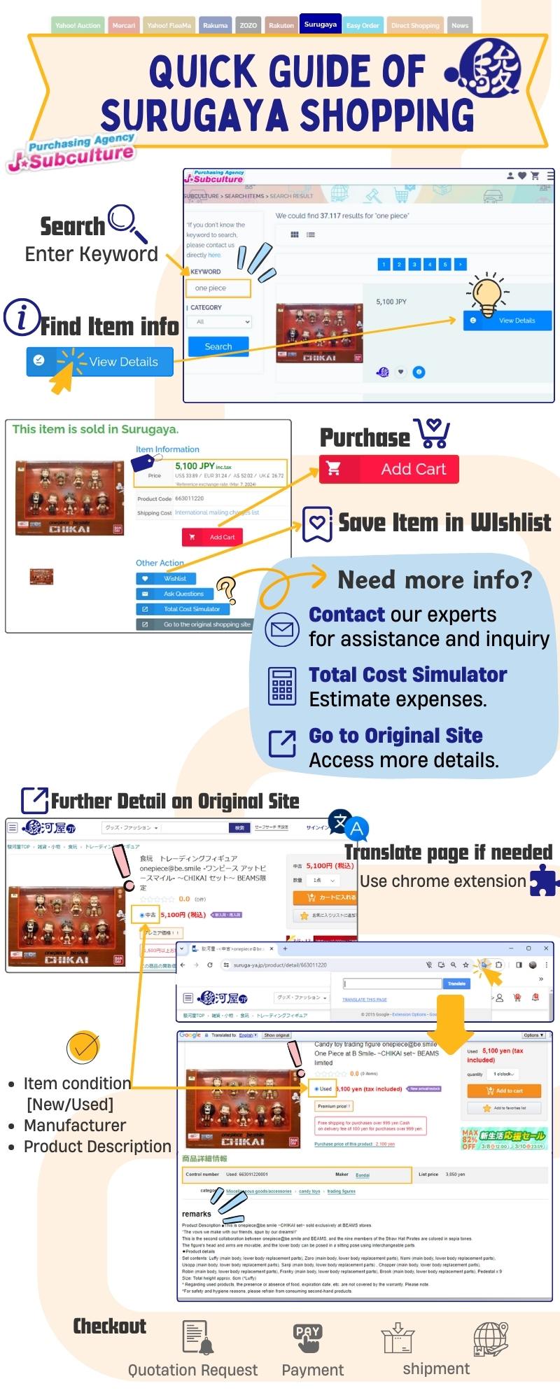 Infographic image of Quick Guide for Shopping from Surugaya with J-Subculture